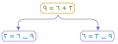 خصائص الطرح