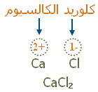 صيغة المركب الأيوني الناتج من اتحاد الزوج التالي الكلوريد والكالسيوم هو