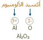 صيغة المركب الأيوني الناتج من اتحاد الزوج التالي الكلوريد والكالسيوم هو