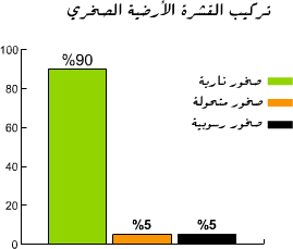 الارضية القشرة التي الستار هو المنطقة تلي الستار هو