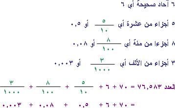 ×٥ ٣.٥ ضرب ناتج العشري الكسر ناتج ضرب