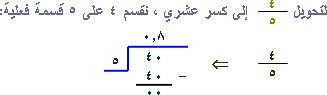 أي الكسور التالية يُعَد كسرا عشريا دوريا؟ . . . .