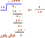 اي الكسور التالية يعد كسرا عشريا دوريا