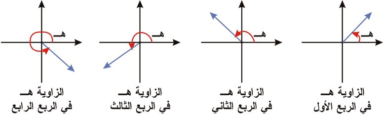 90 درجة الزاوية تسمى التي قياسها الزاوية التي