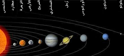 الى النظام من الشمسي هي الكواكب ترتيب الخارجية في الأصغر الأكبر ترتيب الكواكب