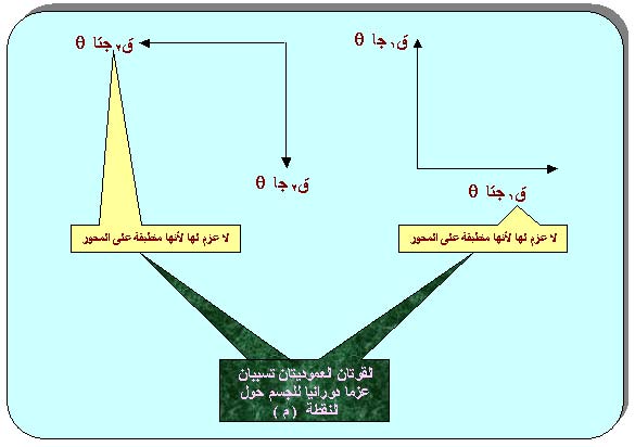 fig(10-2)