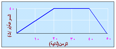 حلول تمارين الكتاب المدرسي للسنة الثالثة متوسط انجليزية