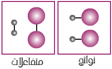  Nuclear reaction 2.gif